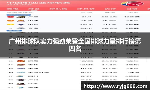 广州排球队实力强劲荣登全国排球力量排行榜第四名