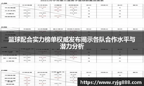 篮球配合实力榜单权威发布揭示各队合作水平与潜力分析